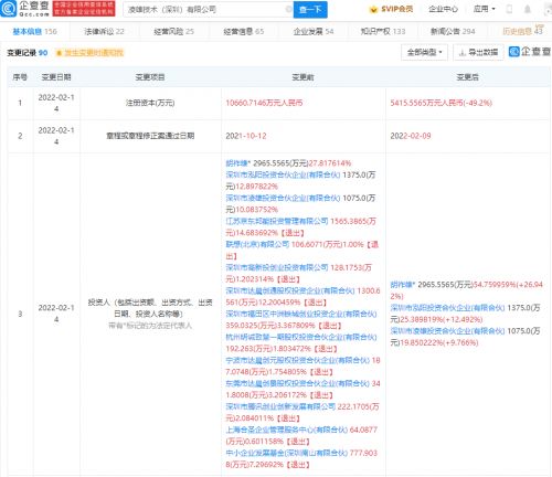 騰訊、京東、聯想同時退出小熊U租關聯公司股東，網絡技術領域再起波瀾